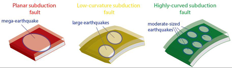 subduction geometry