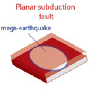 Subduction zone geometry : a mega-earthquake risk indicator