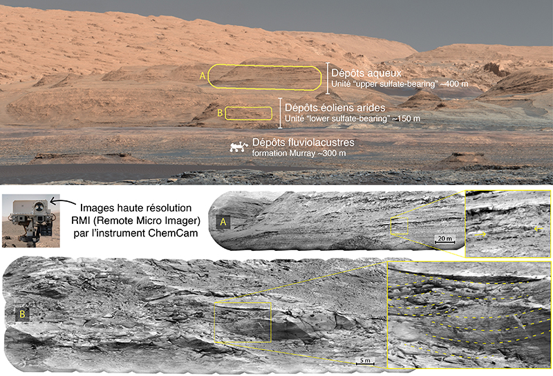 paysage martien et détail des couches sédimentaires