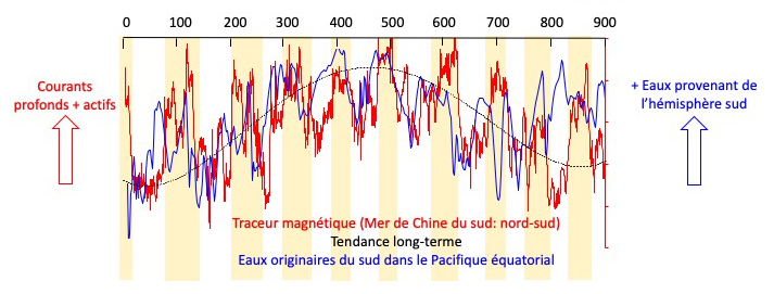 Illustration scientifique