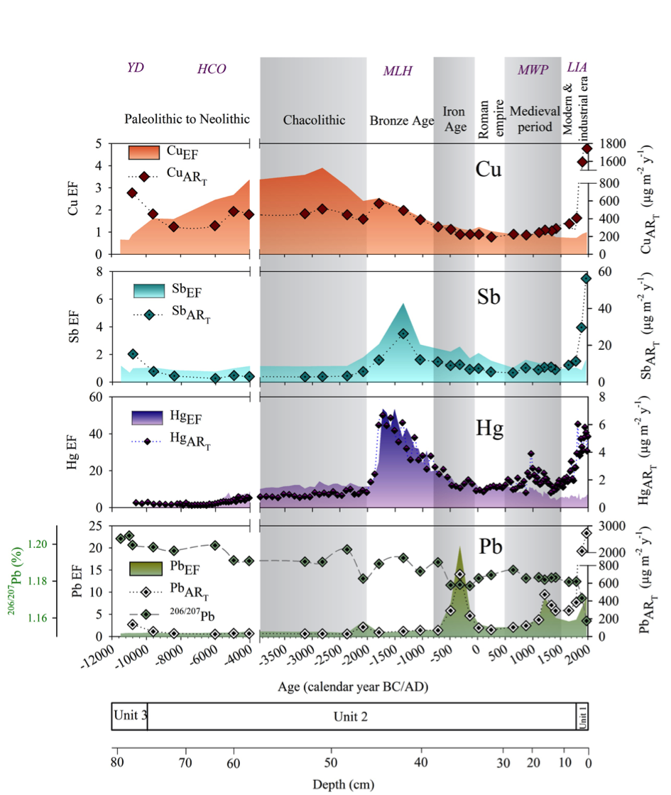 Illustration scientifique