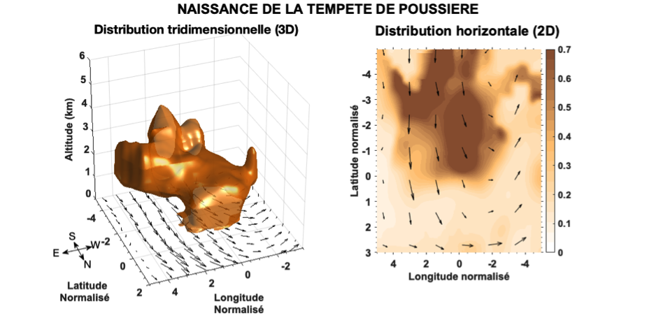 Illustration scientifique