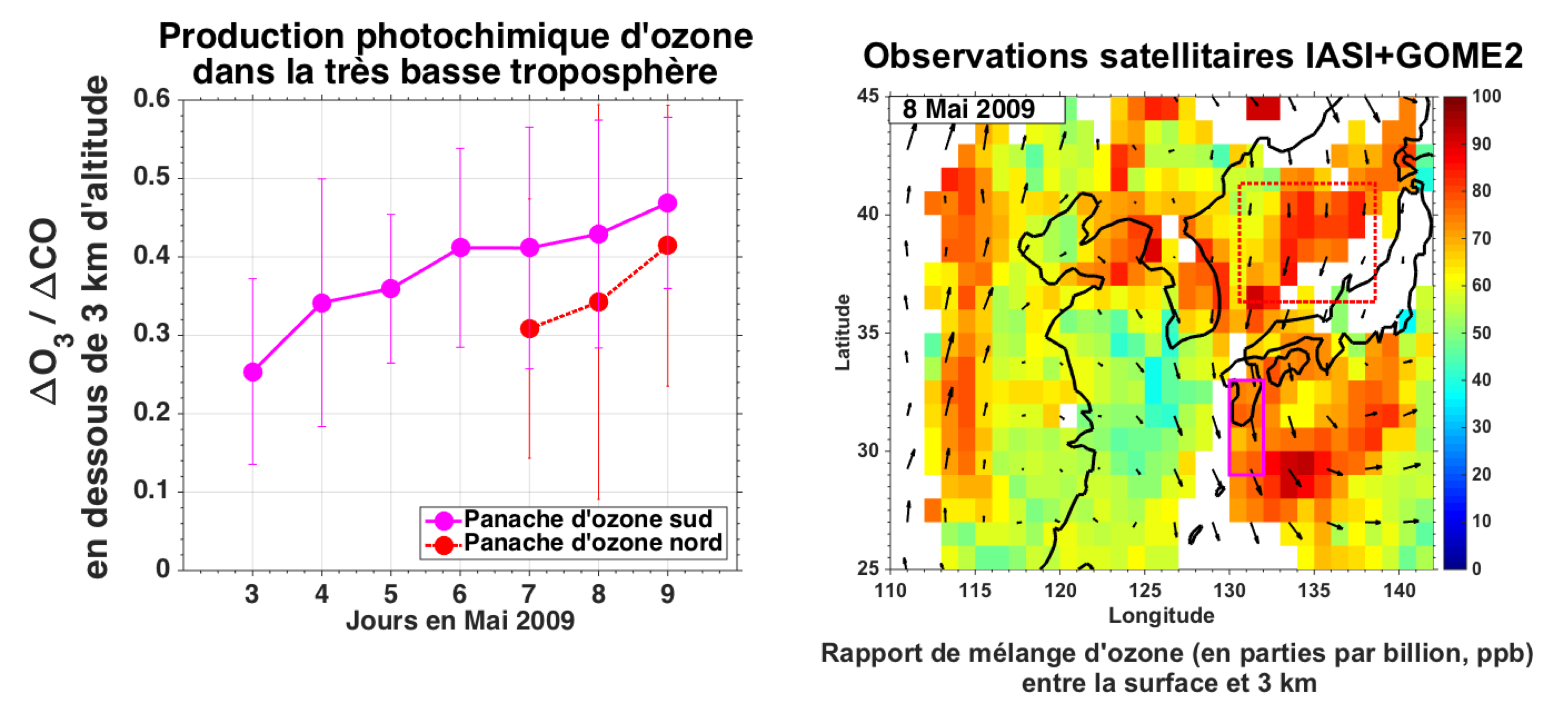 Illustration scientifique