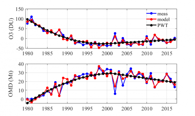 figure1