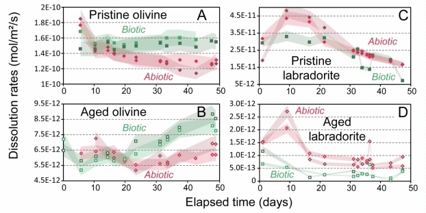 figure1