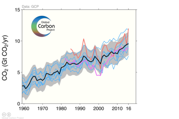 figure2