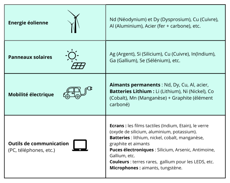 Aimants permanents aux terres rares : tirer parti des capacités