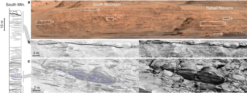 Affleurements observés à distance par la caméra MastCam (a) et ChemCam (b,c) permettant de déceler les structures sédimentaires éoliennes (noir) et fluviales (bleu)