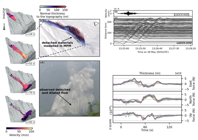 Figure 1 : Analyse conjointe des simulations numériques, des observations de terrain et des signaux sismiques pour reconstruire la dynamique de l’avalanche de Blatten (Kang et al., 2026).