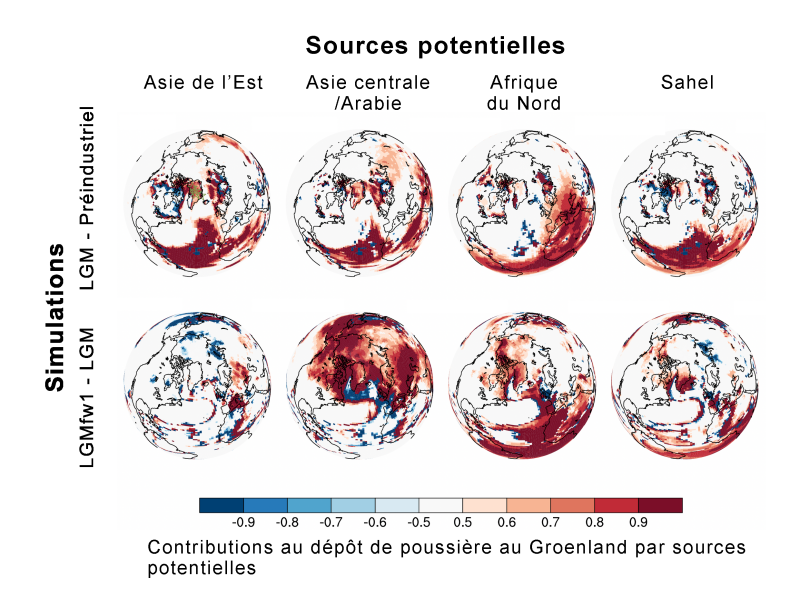 Simulations du flux de dépôt de poussière