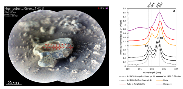 Image RMI de la cible Hampden_River et Spectres de luminescence des cibles martiennes