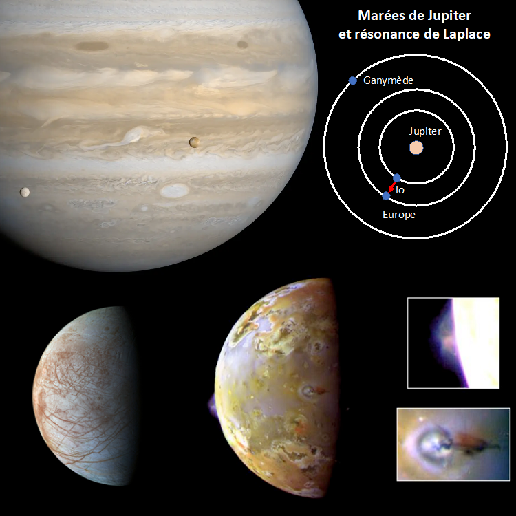 Les marées dans le système de Jupiter
