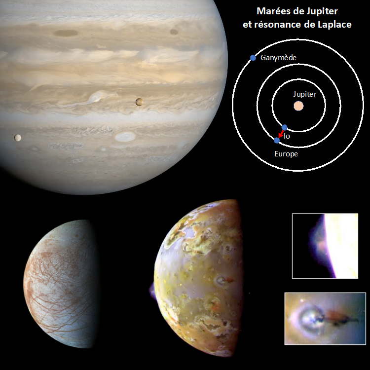 https://www.insu.cnrs.fr/sites/institut_insu/files/styles/article/public/image/Mar%C3%A9e%20Jupiter_1.png?itok=IwqwcWIC