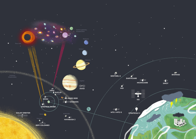 Insu et les missions spatiales