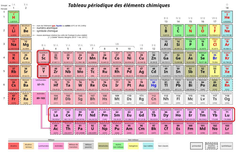 Terres rares : quatre entreprises montent un consortium pour