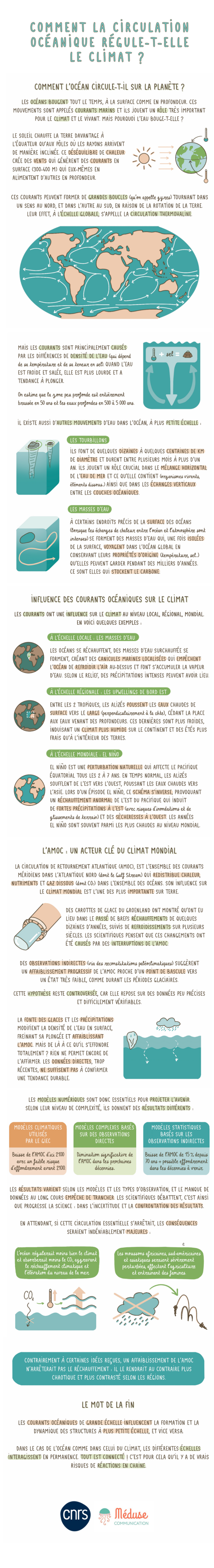 Comment la circulation océanique régule-t-elle le climat ? 