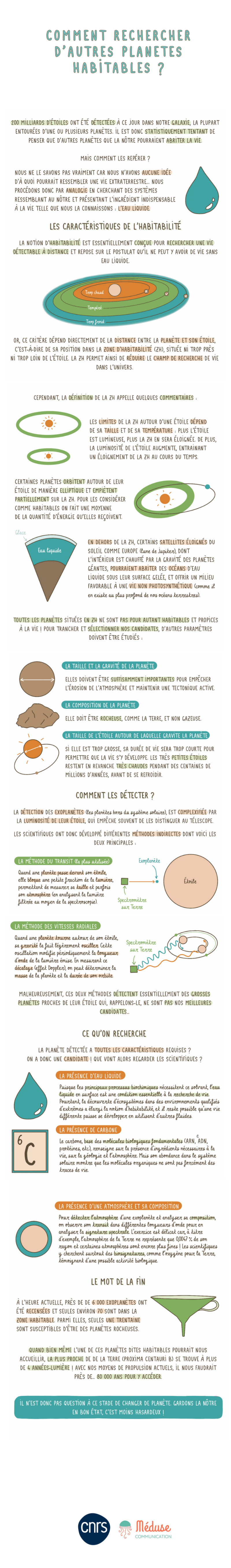 Comment rechercher d’autres planètes habitables ?