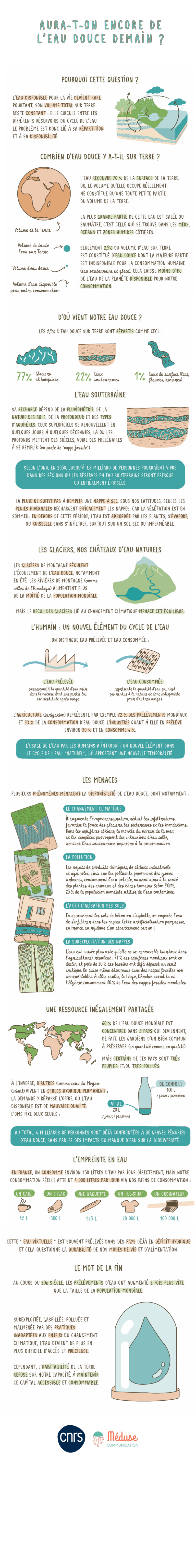 Aura-t-on encore de l’eau douce demain ?