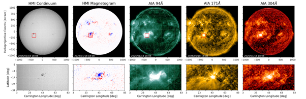éruption dans toutes les longueurs d'onde