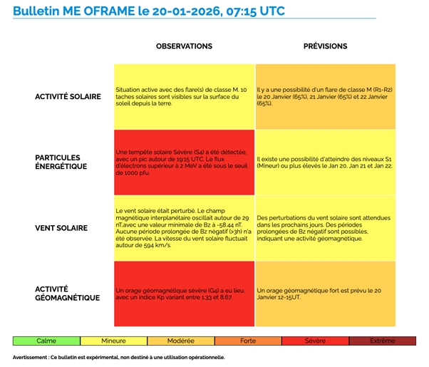 : Exemple de bulletin de météorologie de l’espace de l’OFRAME