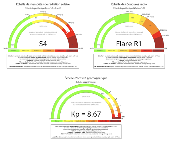 Bulletin de l’OFRAME