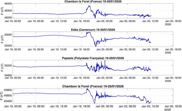 Variations de l’intensité totale du champ magnétique terrestre mesuré au sol dans 4 des observatoires du BCMT
