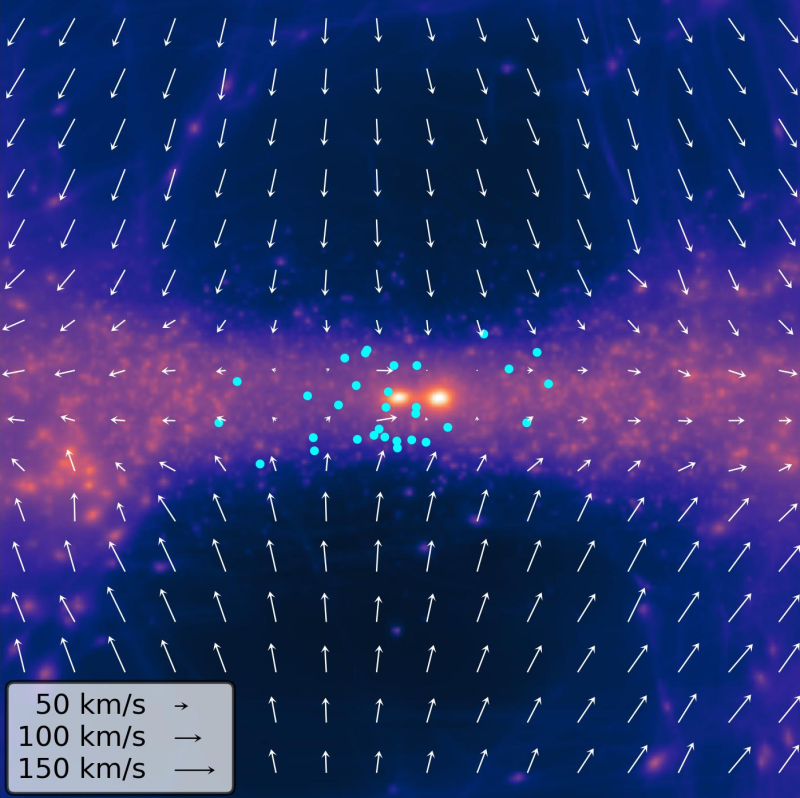 Simulations révélant la structure cachée de notre Univers local : une fine couche de matière noire (en couleurs) et des vitesses galactiques (flèches) expliquant la vitesse d’Andromède et le flot de Hubble autour de la Voie lactée