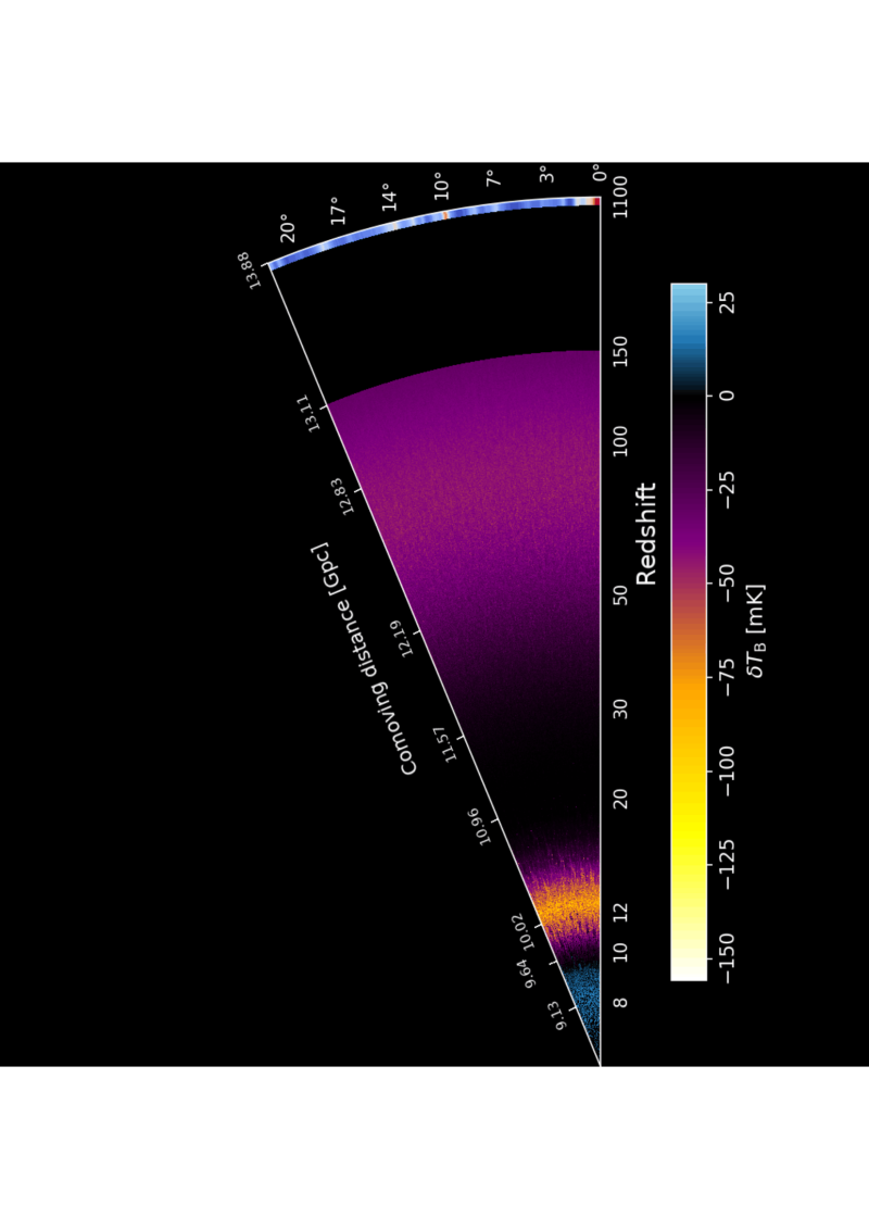Positionnement temporel des Ages sombres, quelques dizaines de millions d'années après le Big Bang