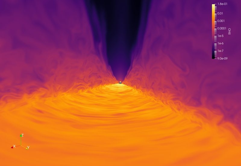 Simulation magnéto-hydrodynamique 3D montrant un vent lancé d’un disque d’accrétion turbulent