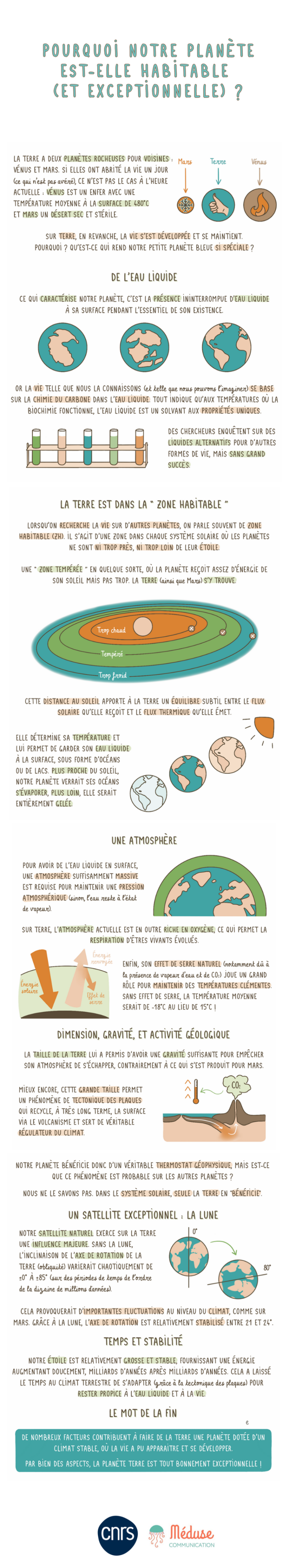 Pourquoi notre planète est-elle habitable (et exceptionnelle) ?