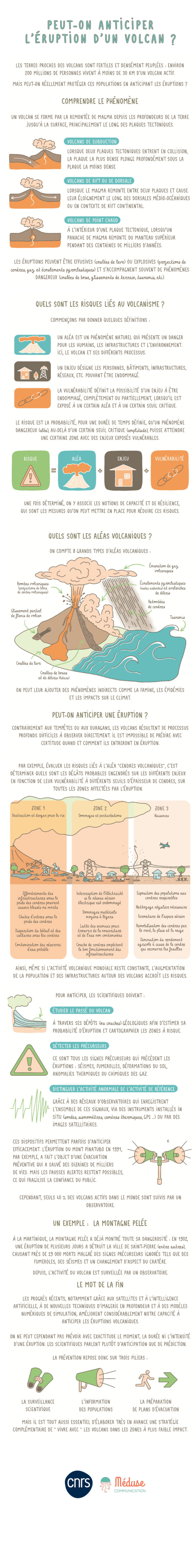 Peut-on anticiper l’éruption d’un volcan ?