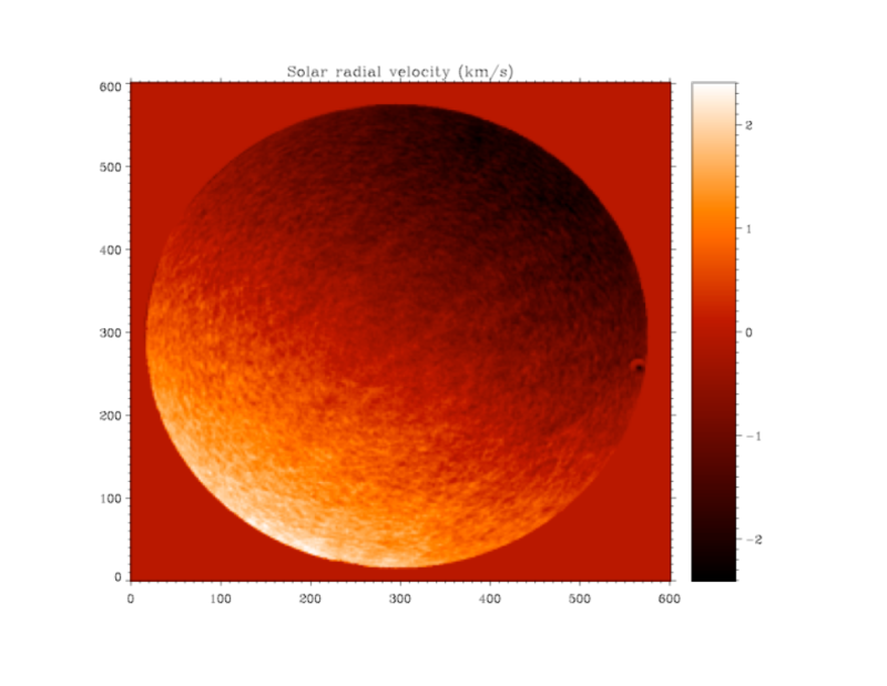 Vitesses radiales mesurées par PHI grâce au FG de l’IAS. L’axe de rotation du Soleil est incliné de 45 degrés sur le détecteur. On voit la rotation du Soleil ainsi que la supergranulation. Les échelles de vitesse sont en km/s (à droite)