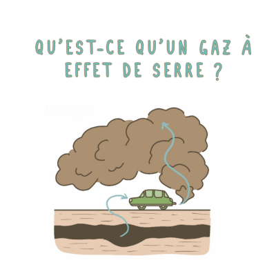 Qu’est-ce qu’un gaz à effet de serre ? 