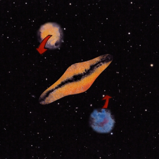 La galaxie hôte (vue d'artiste) et ses deux galaxies satellites les plus brillantes sont observées sur le plan du ciel, et la vitesse mesurée est la vitesse relative d'éloignement et de rapprochement des satellites par rapport à l'hôte et à l'observateur (la vitesse totale étant une vitesse d'éloignement via l'expansion de l'Univers). Il y a un mouvement cohérent de rotation des satellites autour de leurs hôtes qui n'est pas prédit par les modèles. © Marie-Laure Debruyckere[...]