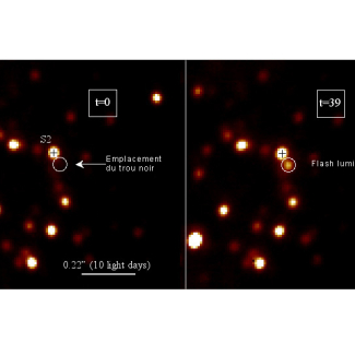 Image de la détection du flash le 9 mai 2003 obtenue avec le système d'optique adaptative et la caméra infrarouge NACO au VLT de l'ESO. La dimension de l'image est de 45 par 45 jours-lumière. Sur l'image de droite, on voit apparaître dans le cercle un point lumineux, signature de la chute de gaz chaud dans le trou noir.

© ESO. MPE. Observatoire de Paris. CNRS.[...]