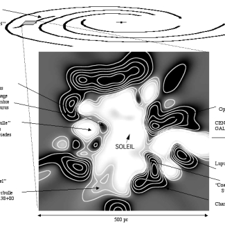 Distribution du gaz dense autour du Soleil, au voisinage du plan de la Galaxie. Les régions noires correspondent aux concentrations de gaz, les espaces blancs à du gaz raréfié et très chaud. Les dimensions de la zone calculée sont de 500 parsecs par 500 parsecs (1630 par 1630 années-lumière) soit environ 1/15 <sup>ème</sup> de la distance du Soleil au centre de notre Galaxie.

© Service d'Aéronomie. CNRS.[...]