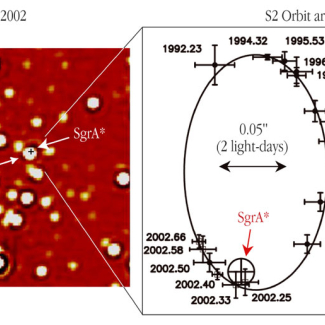 Mouvement de l'étoile S2 autour du trou noir de notre Galaxie

© CNRS. ESO.[...]