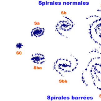 Séquence de Hubble.[...]