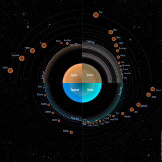 La répartition et la taille des satellites des quatres planètes géantes (Jupiter, Saturne, Neptune, Uranus). Crédits SAp/Animea[...]