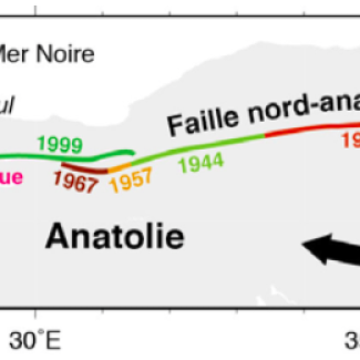 Zones et années de rupture de la faille nord-anatolienne. Le segment sous-marin au sud d'Istanbul n'aurait pas généré de séismes majeurs depuis le 18ème siècle. Le rectangle noir situe la zone d'étude. © J-Y Royer / CNRS-UBO LDO.[...]