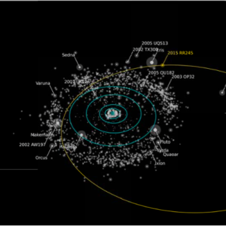 La ligne orange montre l'orbite de RR245. Les objets aussi brillants ou plus brillants que RR245 sont indiqués. Le Minor Planet Center estime que cet objet est le 18ème plus gros dans la ceinture de Kuiper (image crédit : Alex Parker OSSOS team)[...]