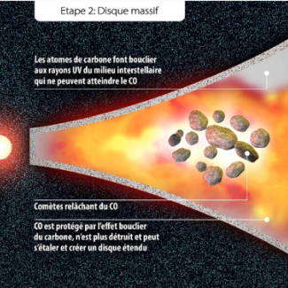 Élucidation du mystère de l’origine des disques de gaz massifs autour des étoiles[...]