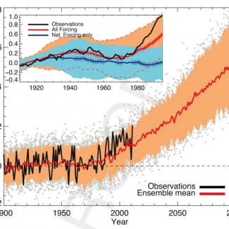Évolution de 1900 à 2100 de la température annuelle moyenne de l’air de surface en France (en °C) par rapport à la celle de la période 1900-1929 prise comme référence, mesurée (courbe noire) et calculée (courbe rouge) en faisant la moyenne des résultats obtenus à l’aide de 25 modèles différents et en utilisant d’une part tous les forçages observés pour la partie historique de la courbe (1850-2005) et d’autre part le scénario le plus sévère pour sa partie "futur" (2005-2100). La zone ombrée orange donne[...]
