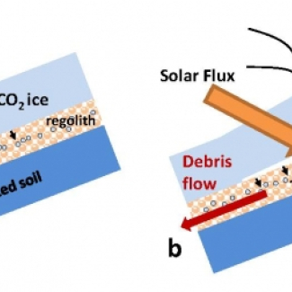 Les effets de la glace de CO2 à la fin de l'hiver ou au printemps (voir texte)[...]