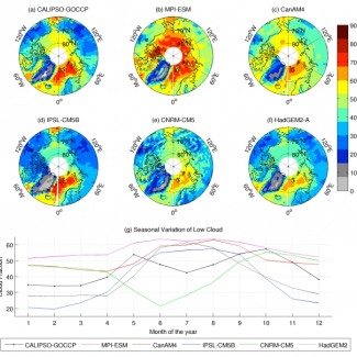 Observations par le lidar CALIPSO et le radar CloudSat de la couverture des nuages arctiques, de leur distribution verticale et de la phase (liquide ou glace) de l’eau qu’ils contiennent (cloud fraction = fraction de ciel recouverte de nuages).[...]