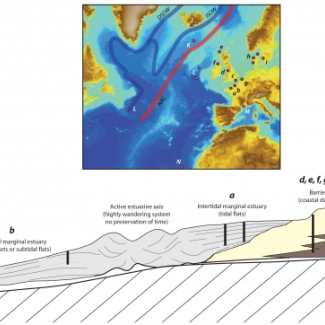 Carte montrant les sites de carottages côtiers (cercles rouges) considérés dans cette étude pour établir la chronologie des périodes d’intensification de l’activité des tempêtes en Europe du Nord depuis 6500 ans (a–b : France ; c–d : Angleterre ; e : Écosse ; f : Irlande ; g : Pays-Bas ; h : Danemark ; i : Suède), et les archives terrestres / côtières / océaniques (cercles roses) pour la région Nord-Atlantique (J, K, L, N) et la mer Méditerranée (M). L’originalité de cette étude réside dans l’utilisati[...]