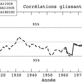 Corrélations glissantes sur 21 années consécutives entre l'indice SAI (Snow advance index, ici une valeur positive signifie une faible progression de l'enneigement sibérien en octobre) et l'indice AO en hiver (Arctic oscillation, ici une phase positive signifie un renforcement des vents d'ouest et un hiver relativement doux notamment sur le nord de l'Europe). La ré-analyse 20CR (en pointillés) permet de reproduire le lien significatif détecté depuis les années 1980 sur la base d'autres jeux de données [...]