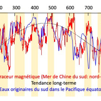 Illustration scientifique