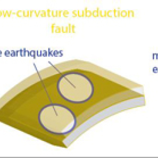 Subduction zone geometry : a mega-earthquake risk indicator