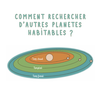 vignette Comment rechercher d’autres planètes habitables ?
